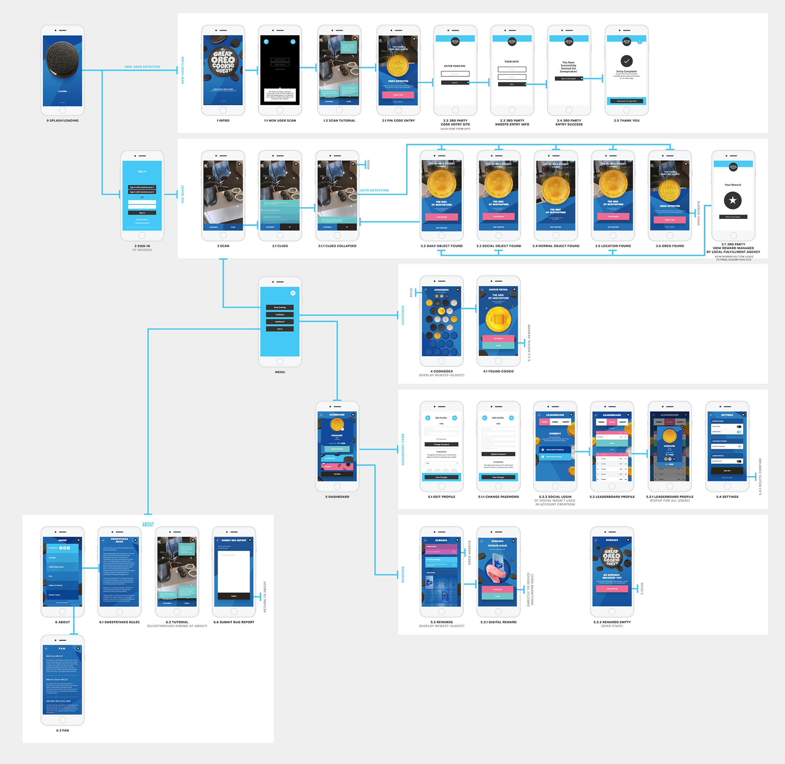 OREO_Mobile_Wireframe_Flowchart_110917 1