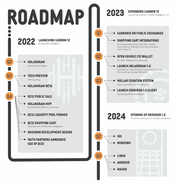 F12-roadmap 1